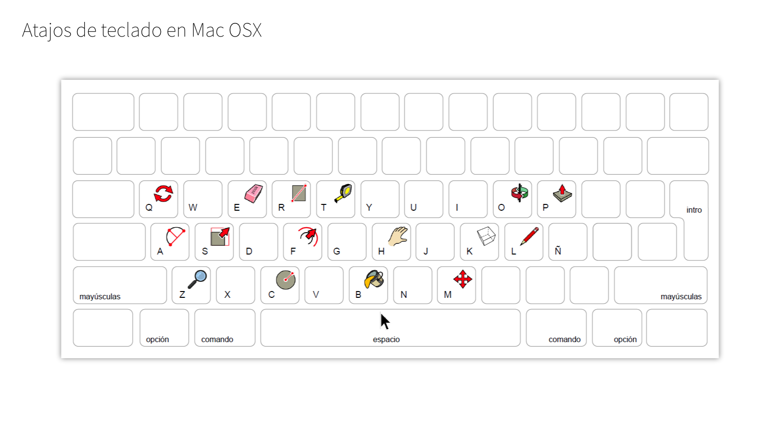 Atajos de teclado en Sketchup Mac OSX